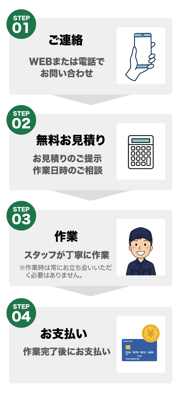 ご利用の流れ