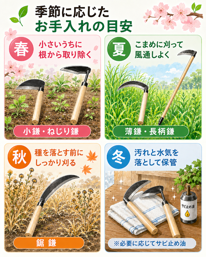 季節に応じた鎌のお手入れの目安