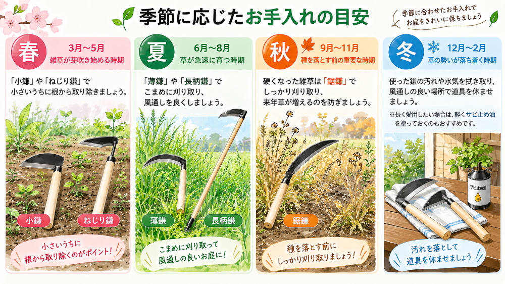 季節に応じた鎌のお手入れの目安