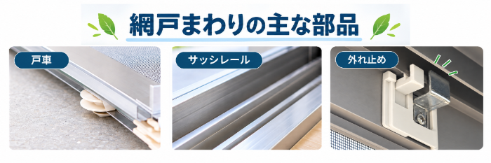 網戸まわりの主な部品である戸車・サッシレール・外れ止めを紹介する画像